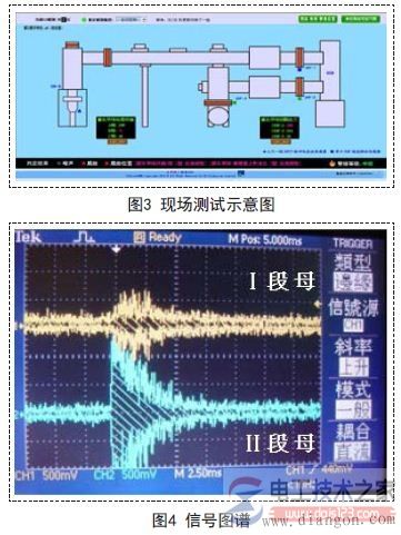 如何进行断路器局部放电测试？图说断路器局部放电测试管理