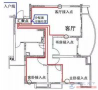 总配电箱到分配电箱的接线方法与注意事项