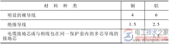 接地体的安装方法，人工接地体的布置方式