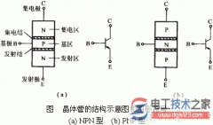 晶体管结构与分类 晶体管内部结构特点