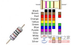 色环电阻阻值如何识别？色环电阻识别方法图文教程