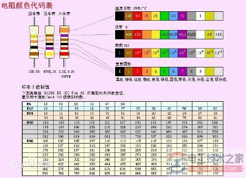 色环电阻阻值如何识别？色环电阻识别方法图文教程