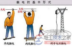 触电事故原因与规律分析