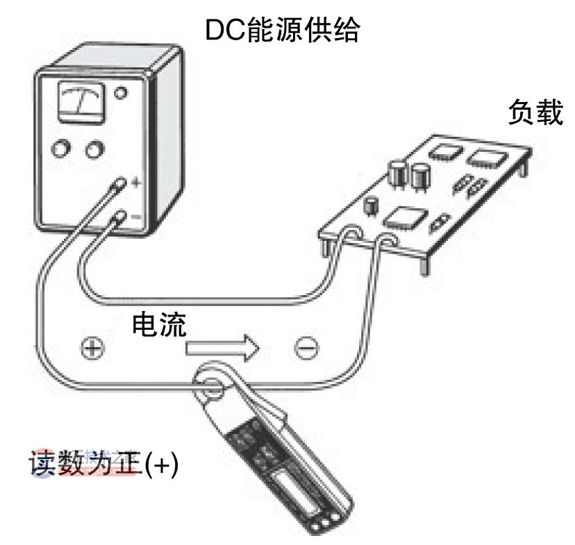 钳形电流表对带电导体进行电流测量的方法