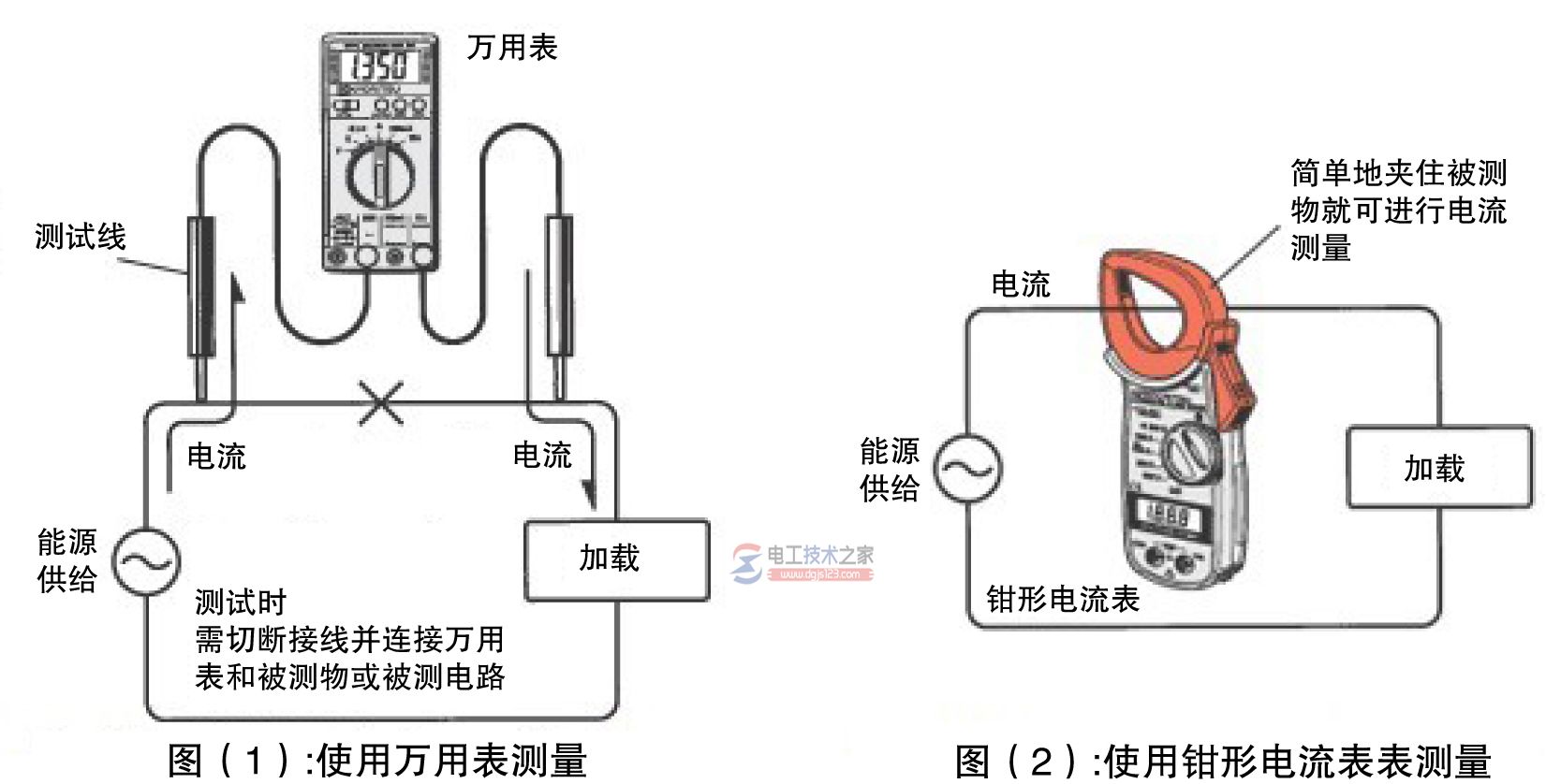 钳形电流表对带电导体进行电流测量的方法