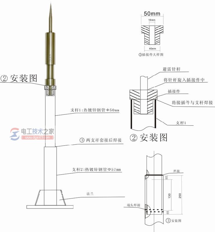 避雷针保护范围如何计算，避雷针的保护范围计算方法