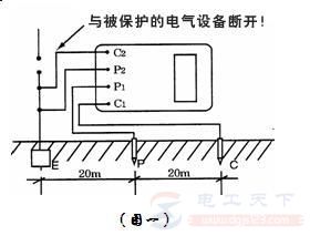 接地电阻表的使用方法