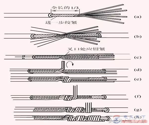 单股铜芯导线的直线连接方式