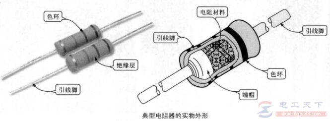 阻值固定电阻器外形和结构说明