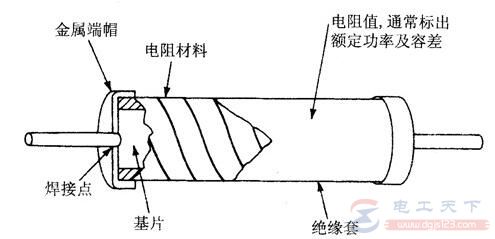 阻值固定电阻器外形和结构说明