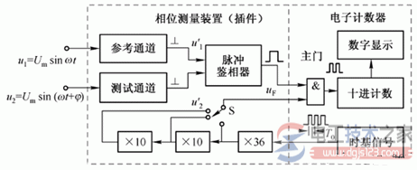 如何测量相位，图解相位差的测量方法