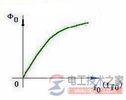 直流电机励磁方式_直流电机的空载磁场