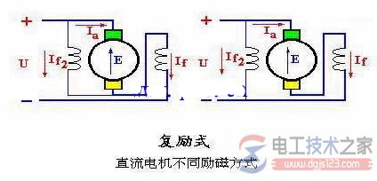 直流电机励磁方式_直流电机的空载磁场