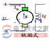 直流电机励磁方式_直流电机的空载磁场