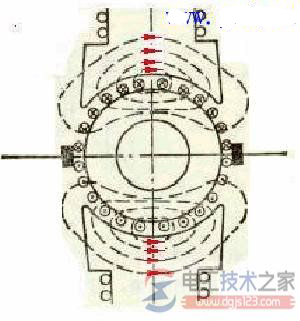 直流电机励磁方式_直流电机的空载磁场