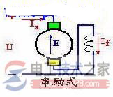 直流电机励磁方式_直流电机的空载磁场