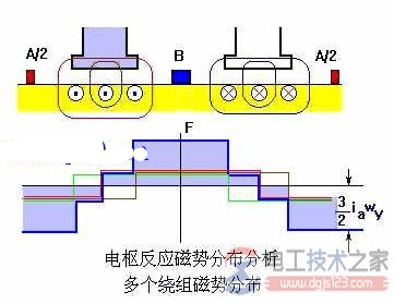 直流电机励磁方式_直流电机的空载磁场