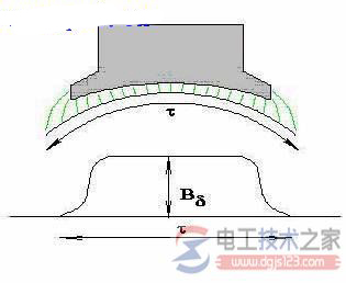 直流电机励磁方式_直流电机的空载磁场