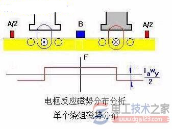 直流电机励磁方式_直流电机的空载磁场