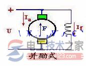 直流电机励磁方式_直流电机的空载磁场