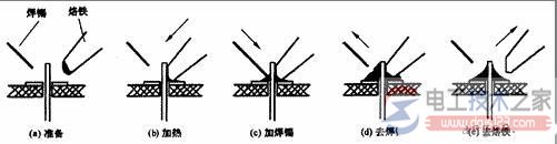 电子电路的焊接与装配步骤图解