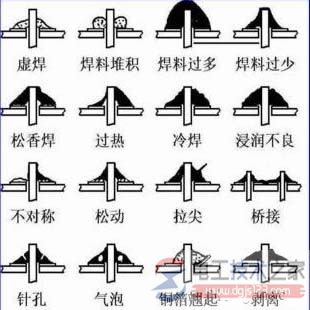 手工焊接技术中焊接工具与焊接方法要点