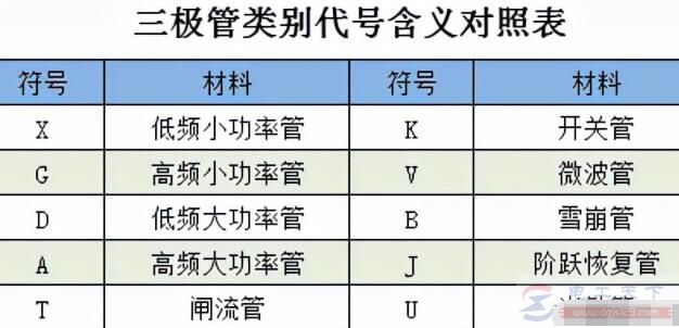 三极管符号含义对照说明