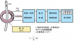 钳形电流表怎么操作，钳形电流表使用方法图解