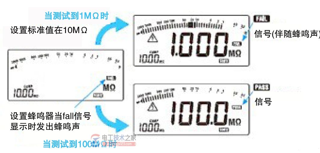 钳形电流表怎么操作，钳形电流表使用方法图解