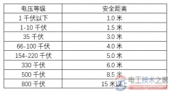 超高压输电线对人体的危害大小