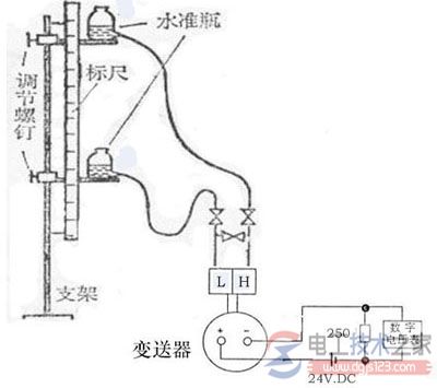 差压式液位计的模拟校验法(电动差压变送器的用法)