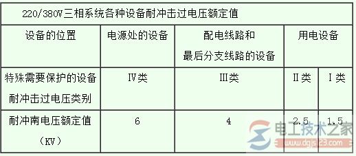 多层住宅楼低压电源如何防雷，多层住宅楼防雷措施