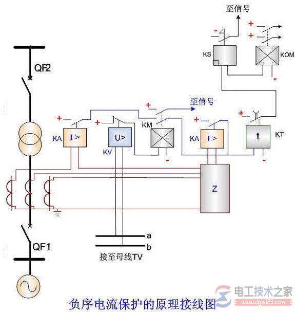 变压器负序过电流保护的原理图解
