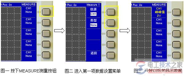 示波器测量信号数值的方法