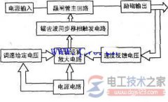 滑差电机调速器电路结构组成图解