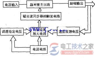 滑差电机调速器电路结构组成图解