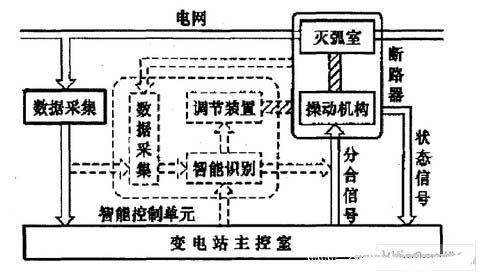 详解智能断路器原理与工作模式(图文)