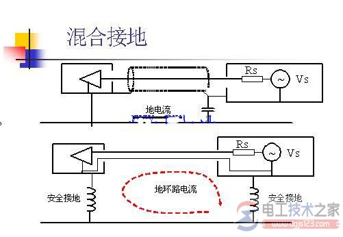 单点接地与多点接地及混合接地有何不同