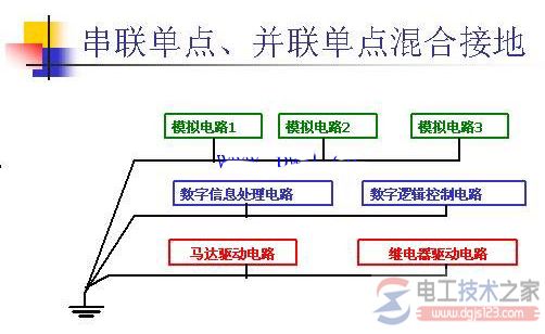 单点接地与多点接地及混合接地有何不同