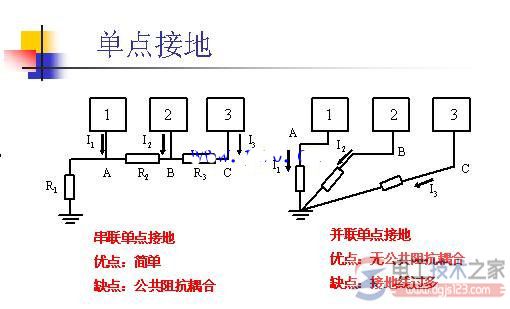 单点接地与多点接地及混合接地有何不同