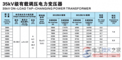 35kV变压器中性点绝缘水平等级(图文)