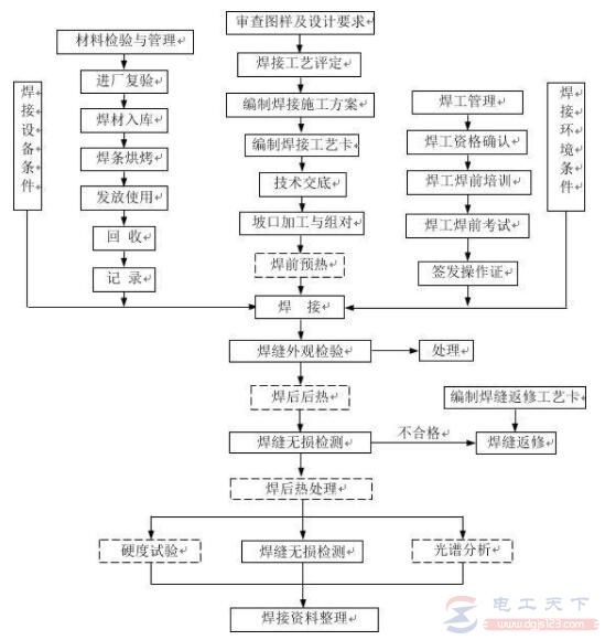 焊工和电工为什么不算特种作业人员