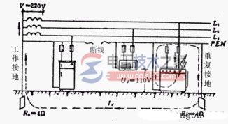 保护接地与保护接零的概念_保护接地与接零的适用范围