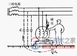 保护接地与保护接零的概念_保护接地与接零的适用范围