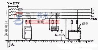 保护接地与保护接零的概念_保护接地与接零的适用范围