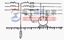 保护接地与保护接零的概念_保护接地与接零的适用范围