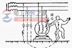 保护接地与保护接零的概念_保护接地与接零的适用范围