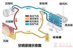 一文看懂空调的制冷原理图