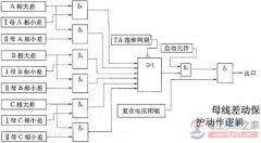 母线差动保护基本原理_母线差动保护的动作逻辑图