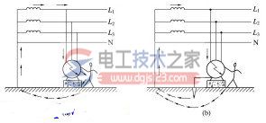 电气设备如何保护接地？接地保护措施